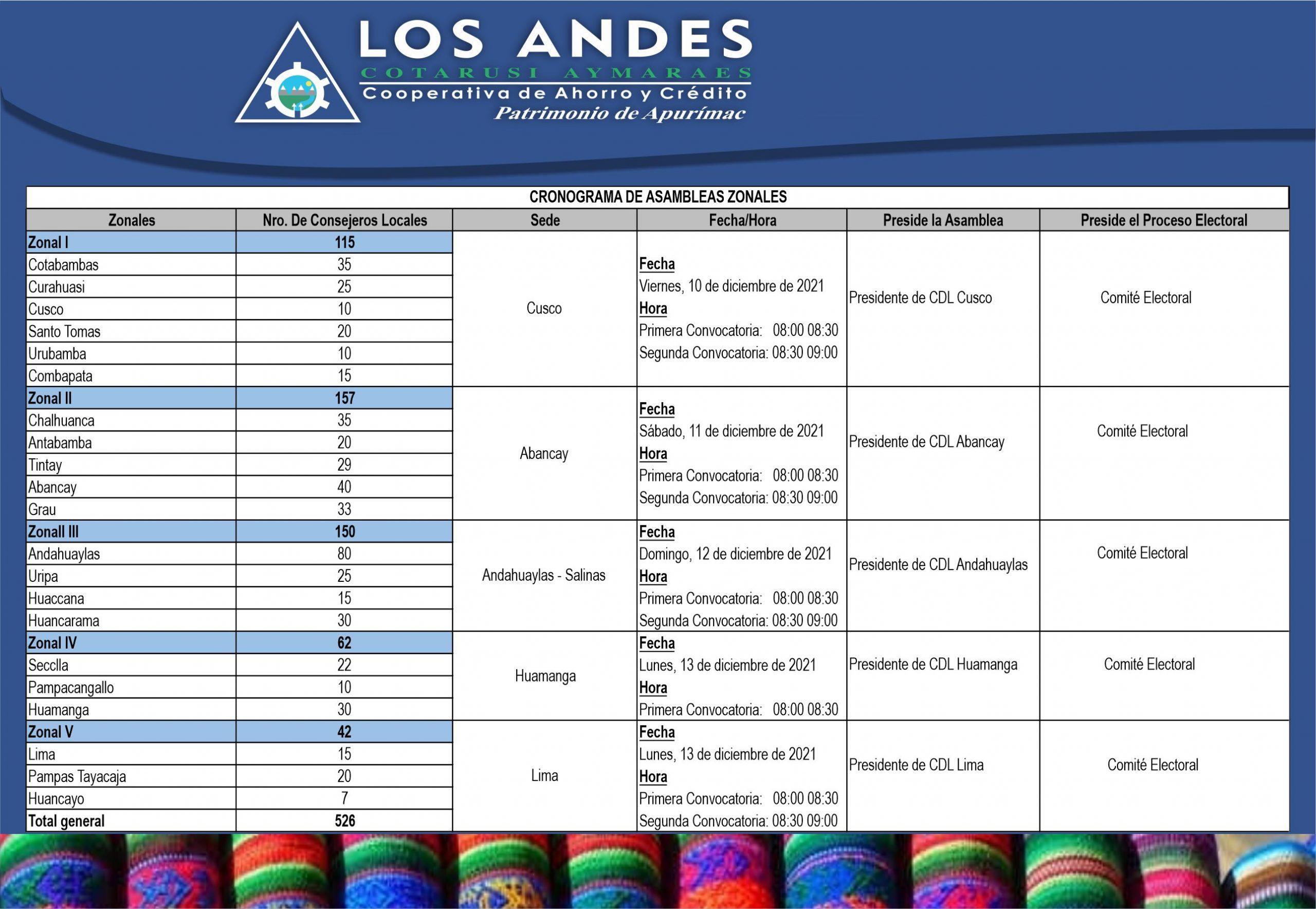 CONVOCA A LA ASAMBLEA ZONAL DE CONSEJEROS LOCALES